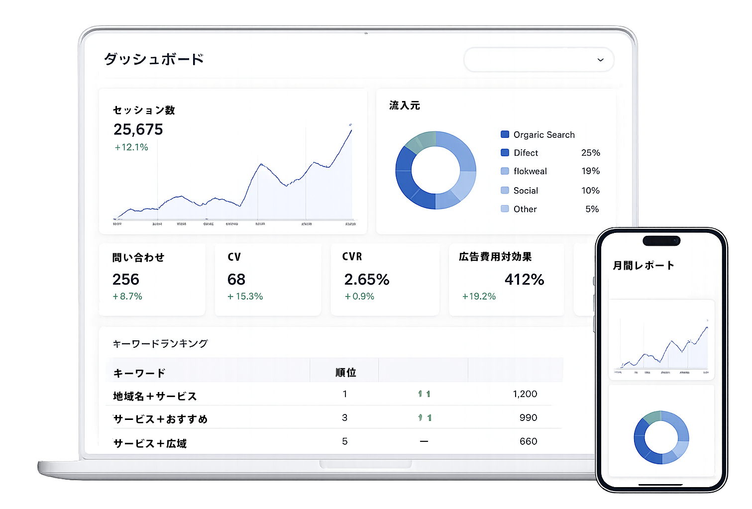 分析ダッシュボードのイメージ